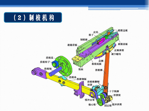 國產織布機投梭機構原理說明（圖）