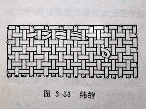 織布機(jī)緯縮的成因及防治方法（布面、布邊）