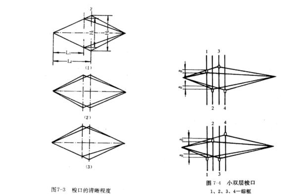 織造工藝設(shè)計