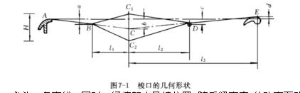 織布機梭口形成