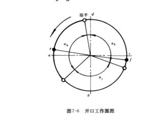 綜框開口工作圖