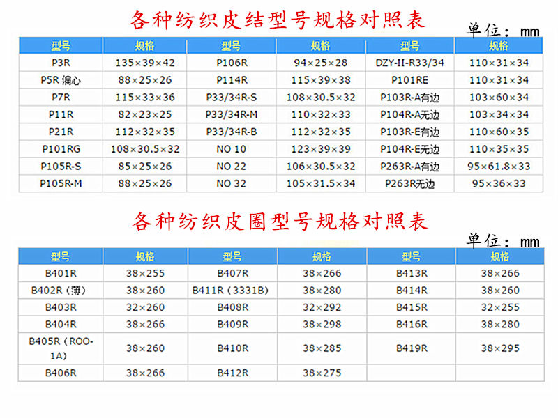 各種皮圈皮結(jié)型號(hào)規(guī)格對(duì)照表