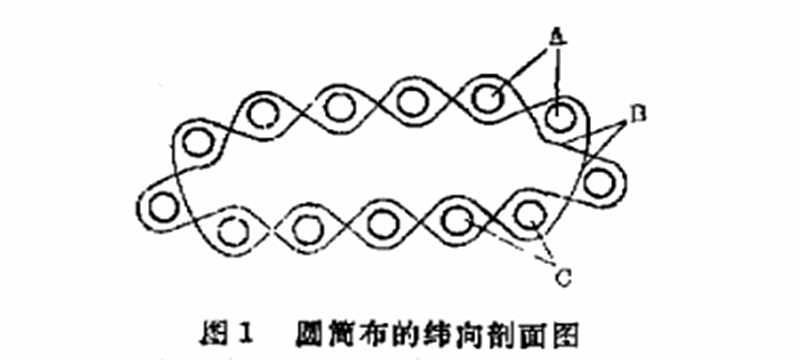 圓筒布特點(diǎn)