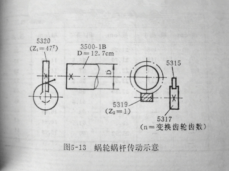 5-13蝸輪蝸桿傳動示意圖